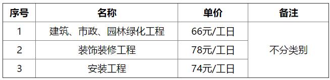 惠州人工工资3.jpg