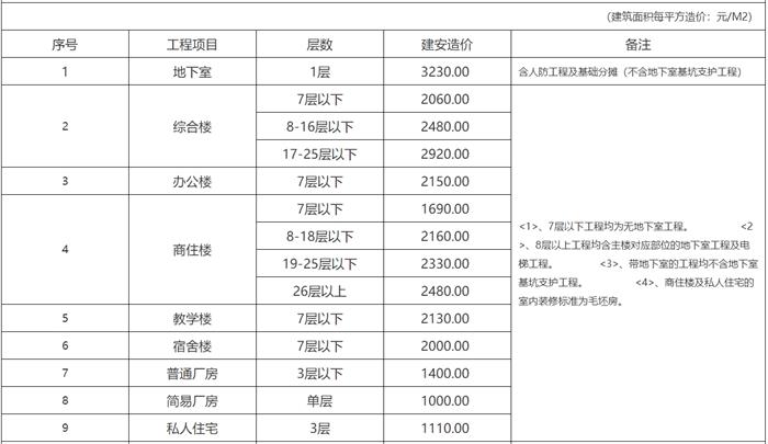 肇庆市2019造价经济指标.jpg