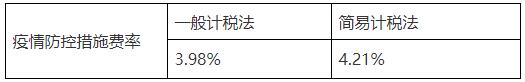 山东省疫情防控措施费率.jpg